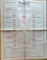 Castrol lubrication chart Vauxhall 10, 12 smörjschema - 47-65