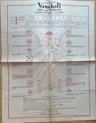 Castrol lubrication chart Vauxhall 10, 12 smörjschema - 47-65