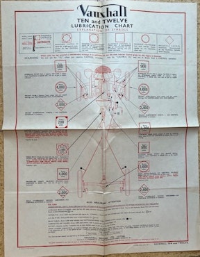 Castrol lubrication chart Vauxhall 10, 12 smörjschema - 47-65