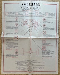 Castrol lubrication chart Vauxhall Viscount smörjschema