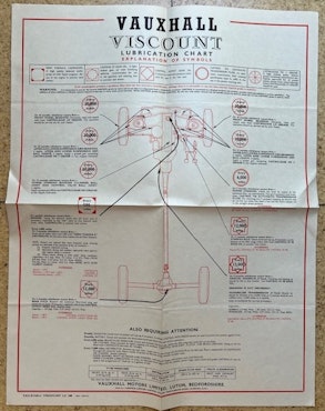 Castrol lubrication chart Vauxhall Viscount smörjschema