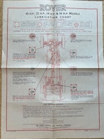 Castrol lubrication chart Rover 10, 12, 14, 16 HP smörjschema