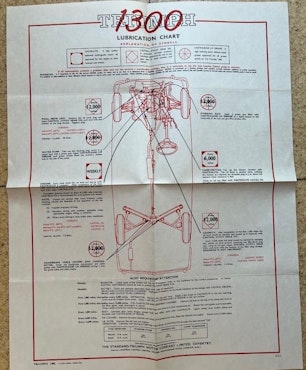 Castrol lubrication chart Triumph 1300 smörjschema 65/66