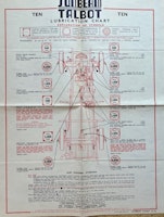 Castrol lubrication chart Sunbeam Talbot Ten smörjschema