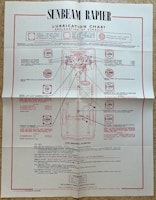 Castrol lubrication chart Sunbeam Rapier smörjschema 1956