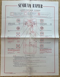 Castrol lubrication chart Sunbeam Rapier smörjschema 1956