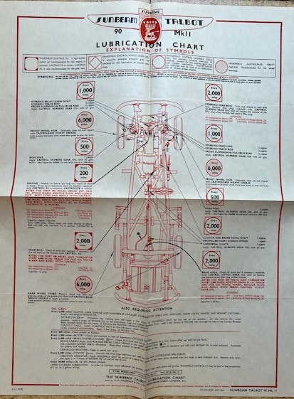 Castrol lubrication chart Sunbeam Talbot MkII smörjschema