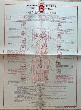 Castrol lubrication chart Sunbeam Talbot MkII smörjschema