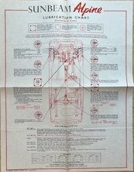 Castrol lubrication chart Sunbeam Alpine smörjschema 60-tal