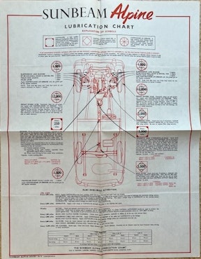 Castrol lubrication chart Sunbeam Alpine smörjschema 60-tal