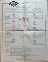 Castrol lubrication chart Riley Four-Sixty Eight smörjschema