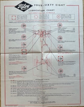 Castrol lubrication chart Riley Four-Sixty Eight smörjschema