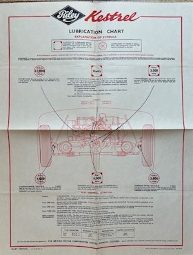 Castrol lubrication chart Riley Kestrel smörjschema, 60-tal