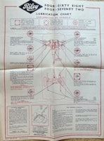 Castrol lubrication chart Riley 4/68 4/72 smörjschema, 60-tal