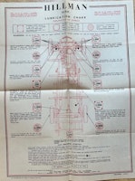 Castrol lubrication chart Hillman 14 H.P. smörjschema