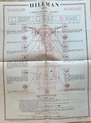 Castrol lubrication chart Hillman 14 H.P. smörjschema