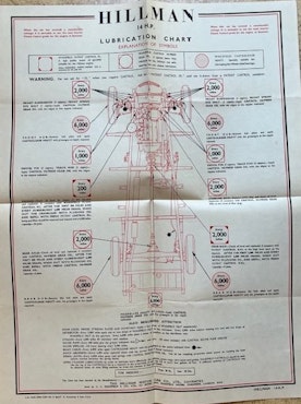 Castrol lubrication chart Hillman 14 H.P. smörjschema