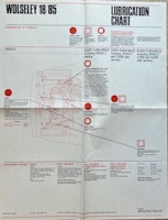 Castrol lubrication chart Wolseley 18/85 smörjschema 1967