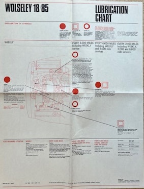 Castrol lubrication chart Wolseley 18/85 smörjschema 1967