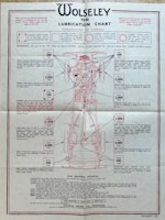 Castrol lubrication chart Wolseley Ten smörjschema