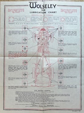 Castrol lubrication chart Wolseley Ten smörjschema