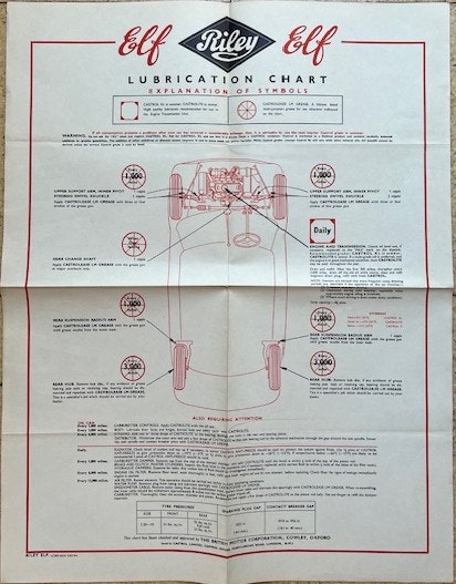 Castrol lubrication chart Riley Elf smörjschema från 60-talet