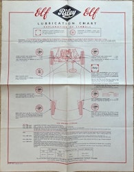 Castrol lubrication chart Riley Elf smörjschema från 60-talet