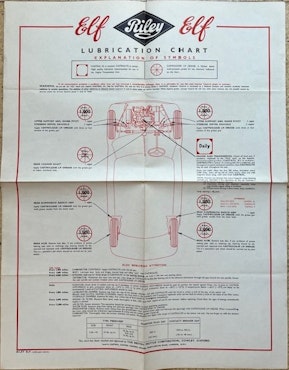 Castrol lubrication chart Riley Elf smörjschema från 60-talet