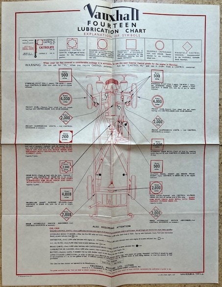 Castrol lubrication chart Vauxhall 14 H.P. smörjschema