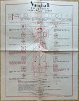 Castrol lubrication chart Vauxhall 14 H.P. smörjschema