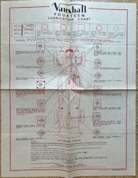 Castrol lubrication chart Vauxhall 14 H.P. smörjschema