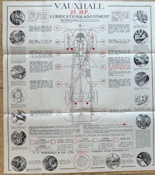 Castrol lubrication chart Vauxhall 25H.P. smörjschema 30-tal