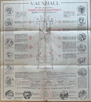 Castrol lubrication chart Vauxhall 20/27HP smörjschema 30s