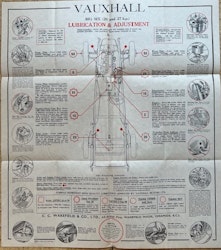 Castrol lubrication chart Vauxhall 20/27HP smörjschema 30s