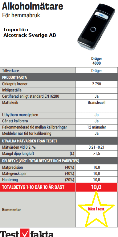 Dräger Alcotest 4000 bäst i test!
