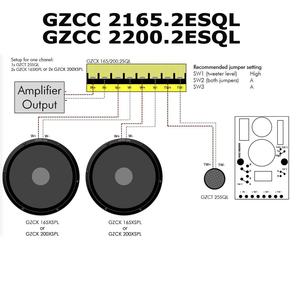 Ground Zero GZCC 2200.2ESQL