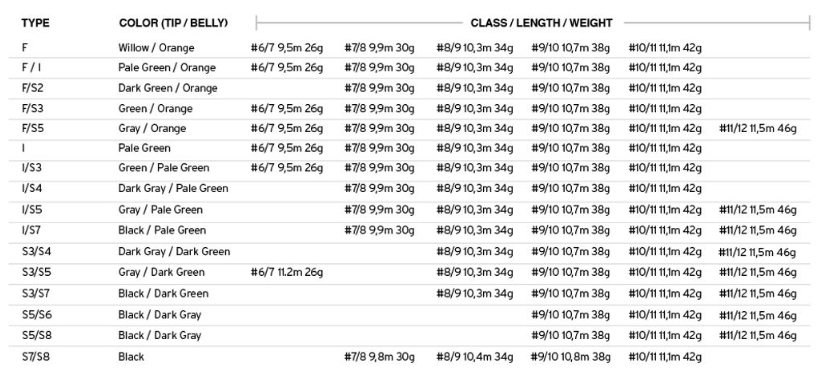 Scientific Anglers UST Short I/S7