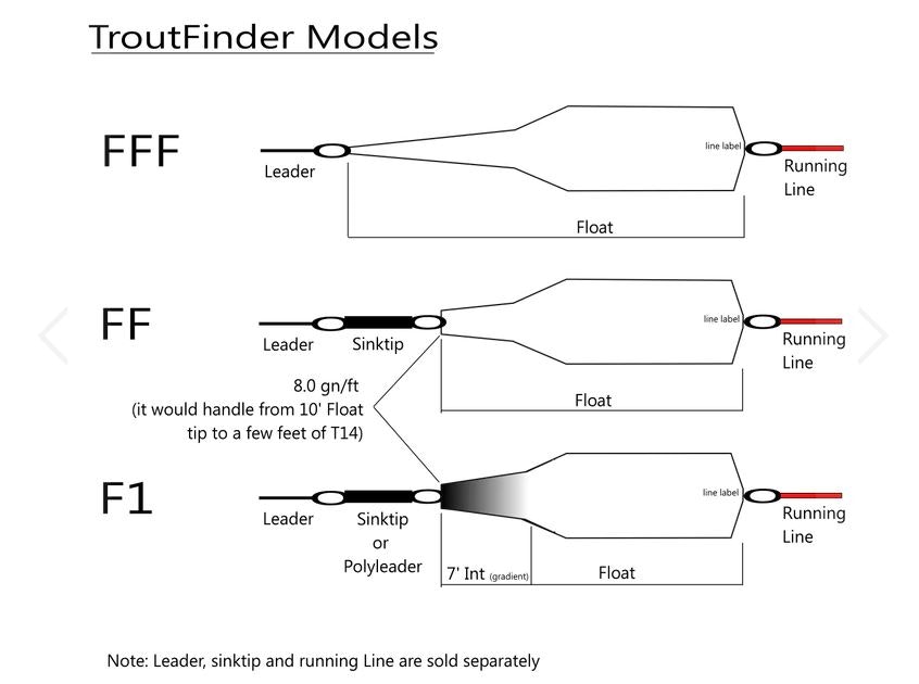 Nextcast Troutfinder F1