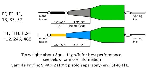 Nextcast SalarFinder 40