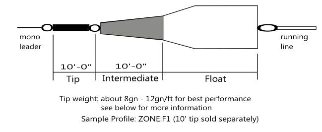 Nextcast Zone H1