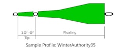 Nextcast - Winter Authority 35