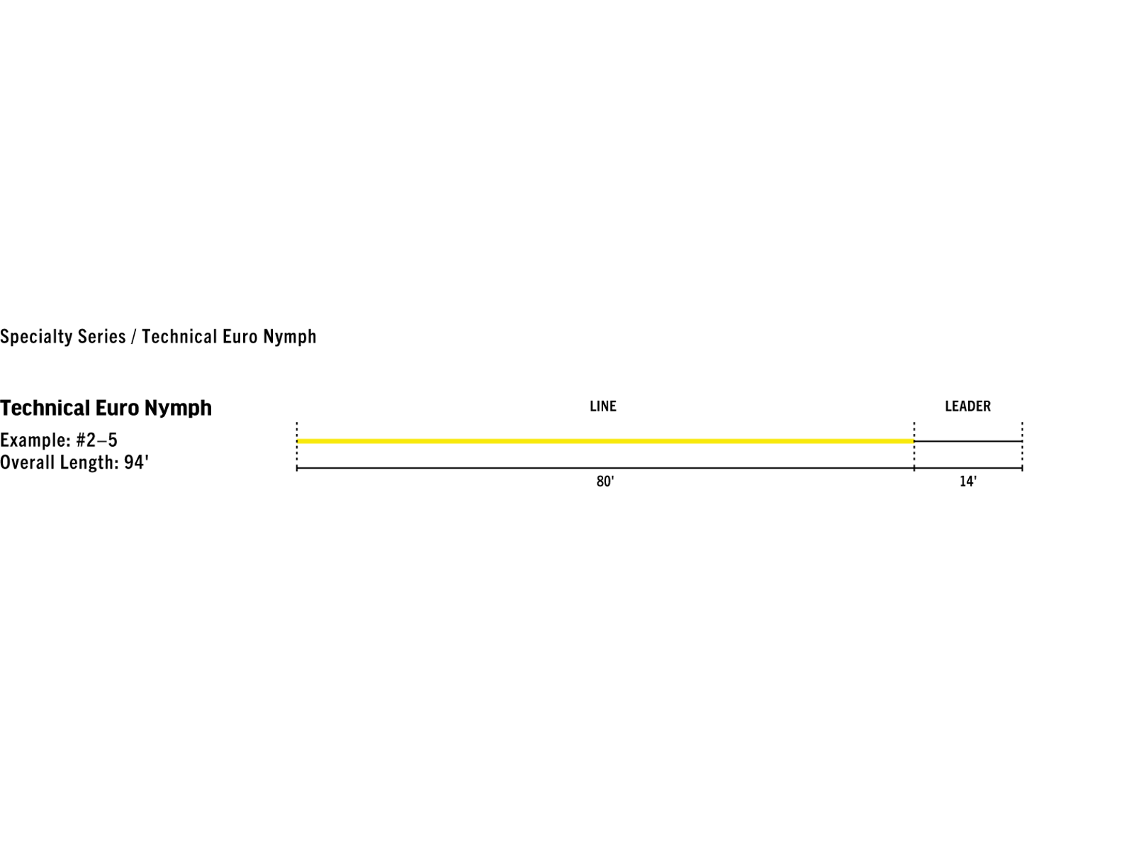 Rio Technical Euro Nymph Line #2-5