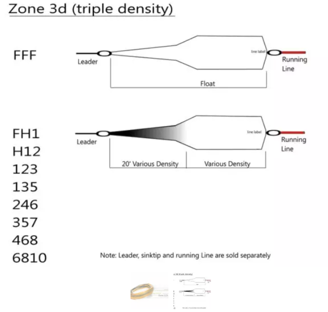 Nextcast Zone 3D