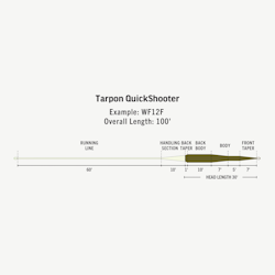 RIO PREMIER TARPON QUICKSHOOTER WF12F