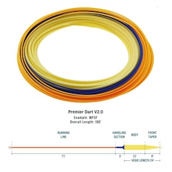 Rio Dart V2.0 F/S3