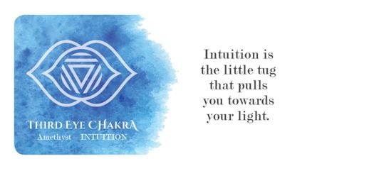 Chakra Love