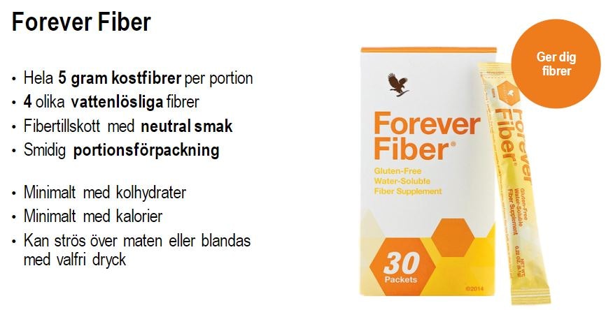 Forever Fiber™