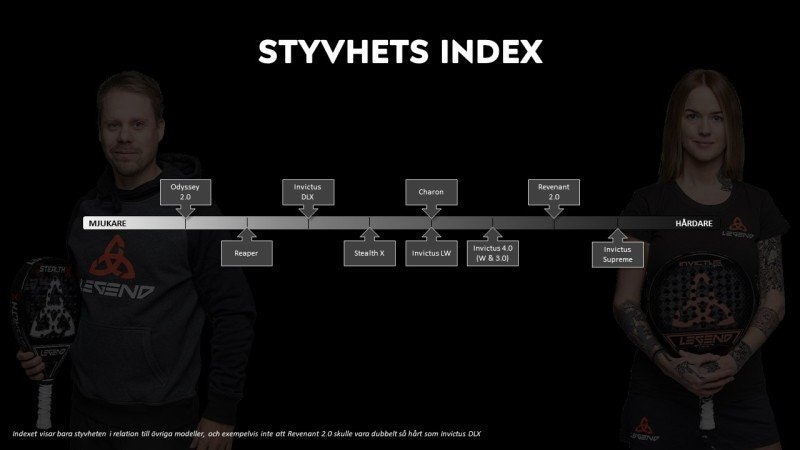 Styvhetsindex