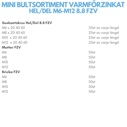 Mini Bultsortiment M6-M12 8.8 FZV