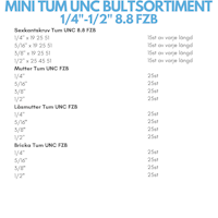 Mini tumsortiment UNC 1/4"-1/2" FZB